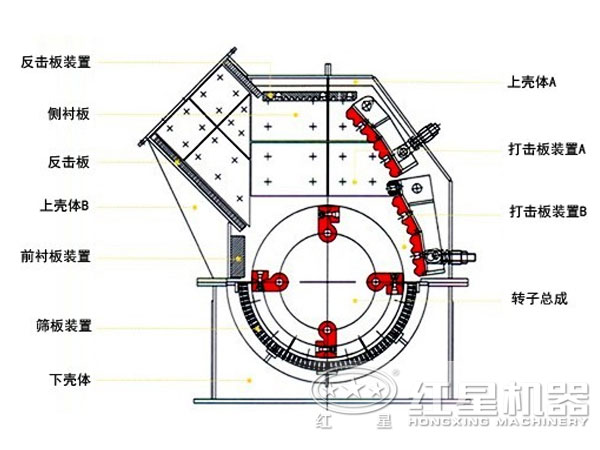 礦山錘式破碎機內(nèi)部結(jié)構(gòu)圖