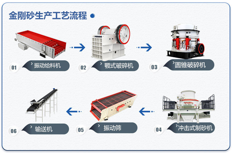 金剛砂生產(chǎn)工藝流程圖 金剛砂生產(chǎn)工藝流程圖