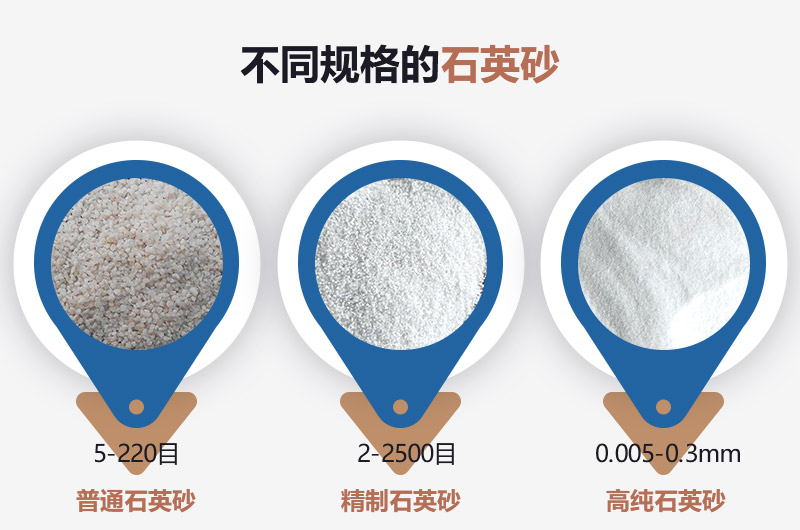 石英砂和河沙的區(qū)別_建一個石英砂廠需要多少錢？