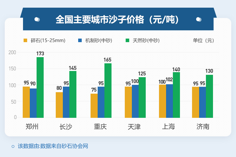 機(jī)制砂價(jià)格 機(jī)制砂價(jià)格