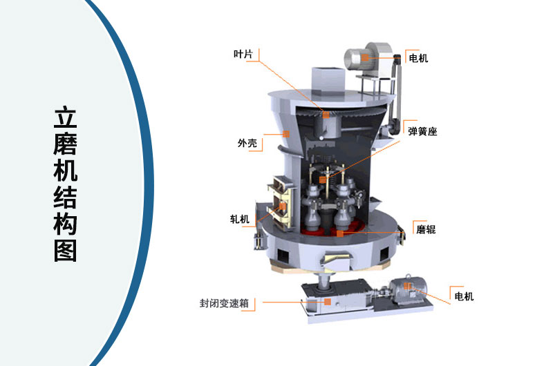 立磨機結(jié)構(gòu)圖 立磨機結(jié)構(gòu)圖