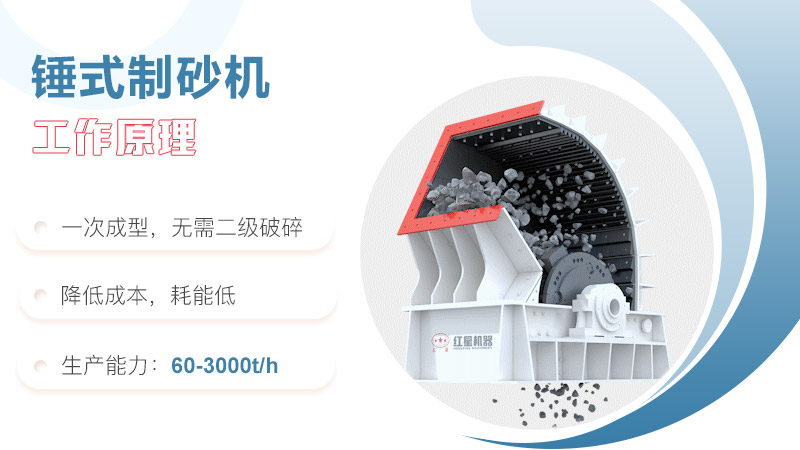 錘式制砂機(jī)工作原理圖