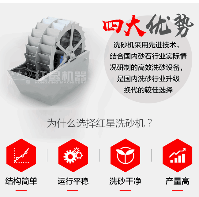 紅星XS3500洗砂機(jī)優(yōu)勢亮點(diǎn)