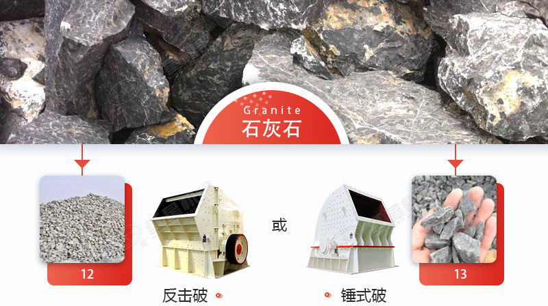 破碎石灰石，錘破與反擊破哪個更好？