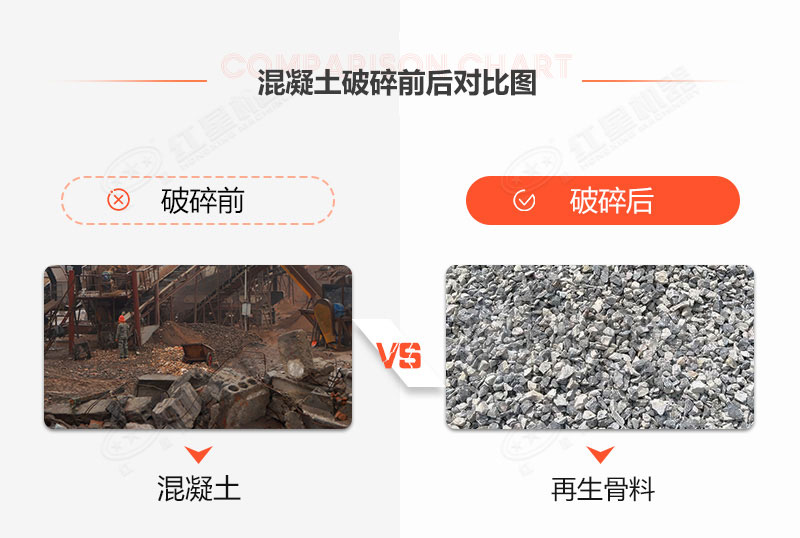 有沒有處理建筑垃圾的機器？建筑垃圾再生利用利潤空間大嗎