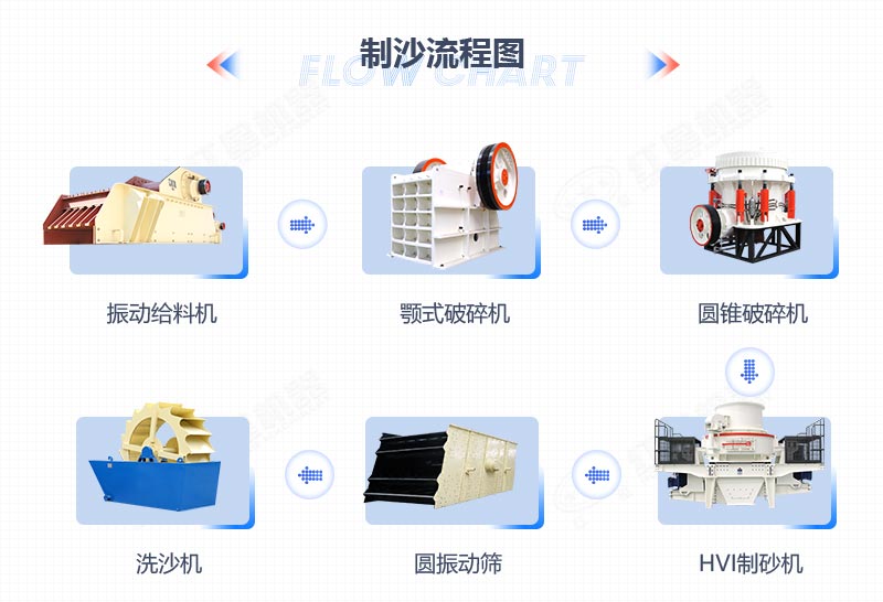 石英砂加工生產(chǎn)流程圖