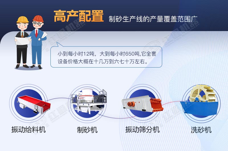 河卵石制砂生產(chǎn)線全套設(shè)備包安裝要多少費(fèi)用？