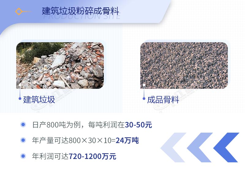 建筑工程垃圾破碎機價格多少錢一臺？（內(nèi)附設(shè)備高清圖片）