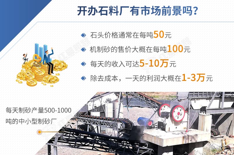 開辦石料廠投資低，利潤(rùn)高